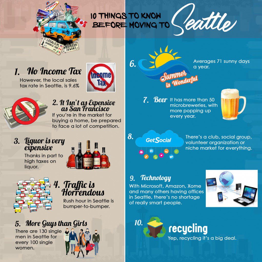 Moving to Seattle infogram